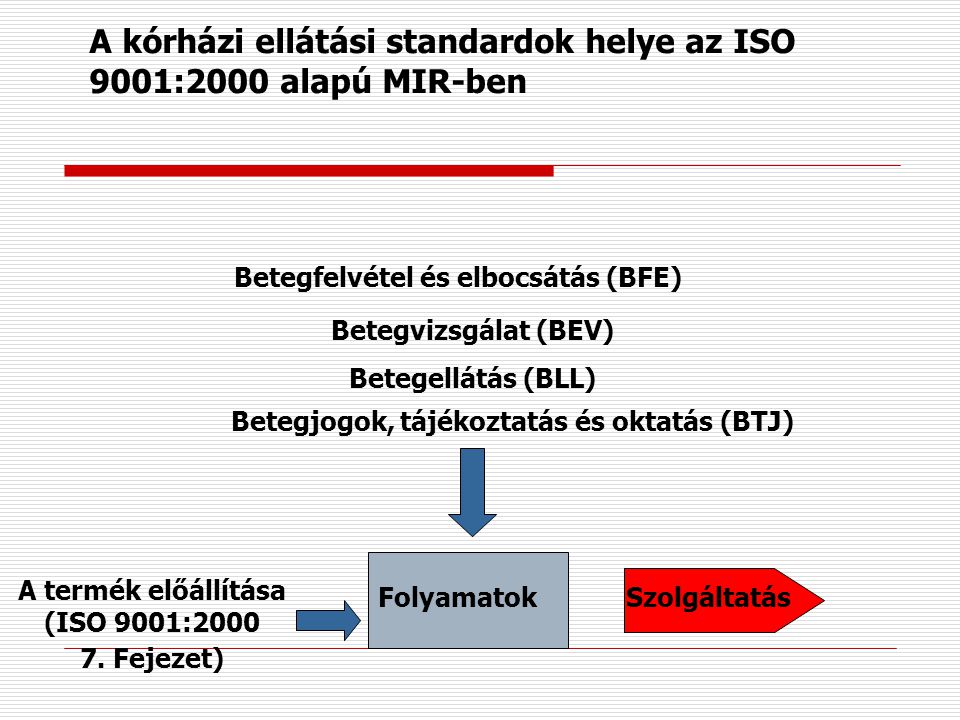A kórházi ellátási standardok helye az ISO 9001:2000 alapú MIR-ben
