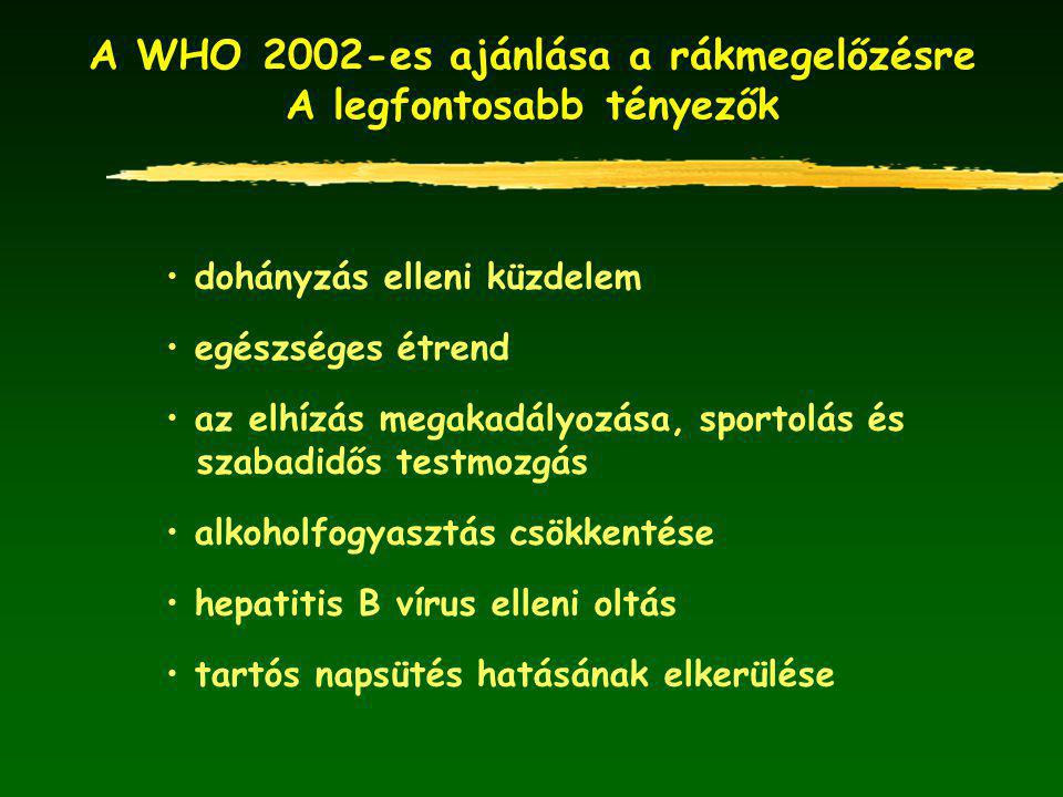 A WHO 2002-es ajánlása a rákmegelőzésre A legfontosabb tényezők