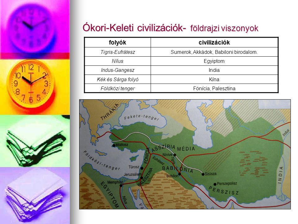 Ókori-Keleti civilizációk- földrajzi viszonyok
