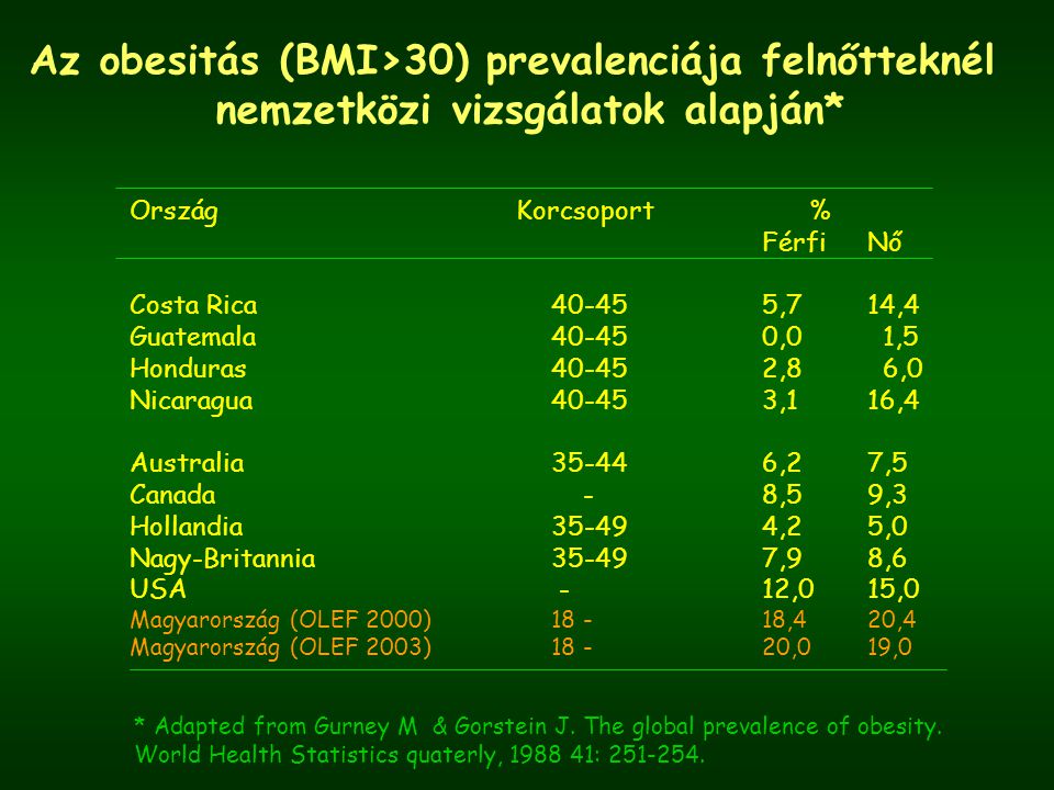 Az obesitás (BMI>30) prevalenciája felnőtteknél
