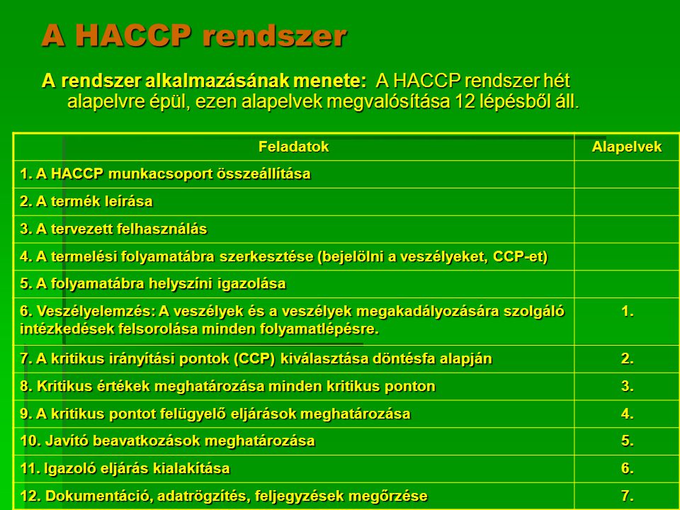 A HACCP rendszer A rendszer alkalmazásának menete: A HACCP rendszer hét alapelvre épül, ezen alapelvek megvalósítása 12 lépésből áll.
