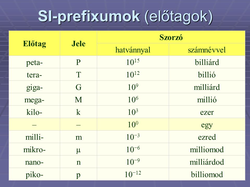 SI-prefixumok (előtagok)