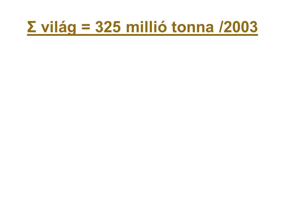 Σ világ = 325 millió tonna /2003