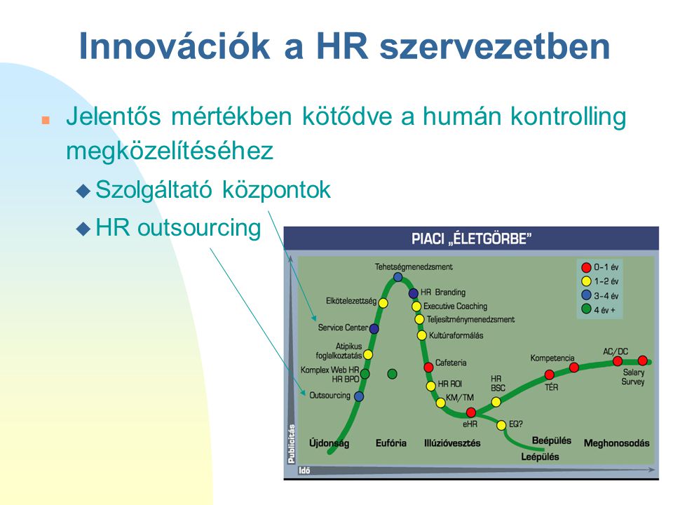 Innovációk a HR szervezetben