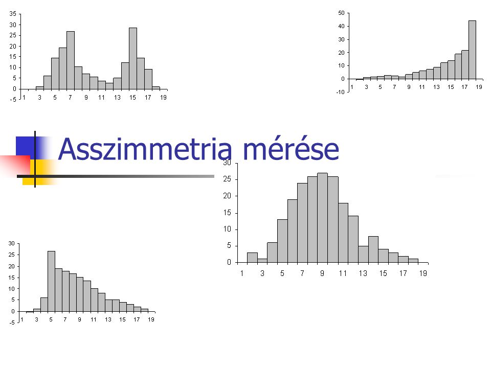 Asszimmetria mérése
