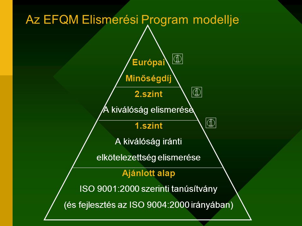 Az EFQM Elismerési Program modellje
