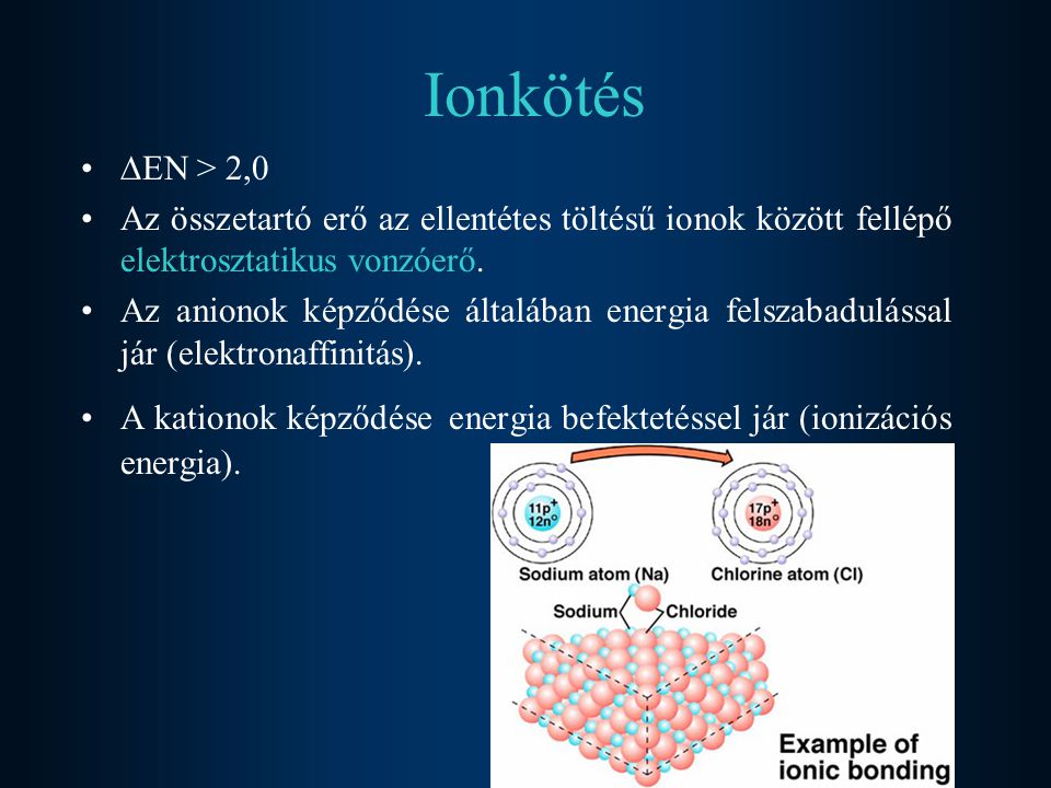 Ionkötés EN > 2,0. Az összetartó erő az ellentétes töltésű ionok között fellépő elektrosztatikus vonzóerő.