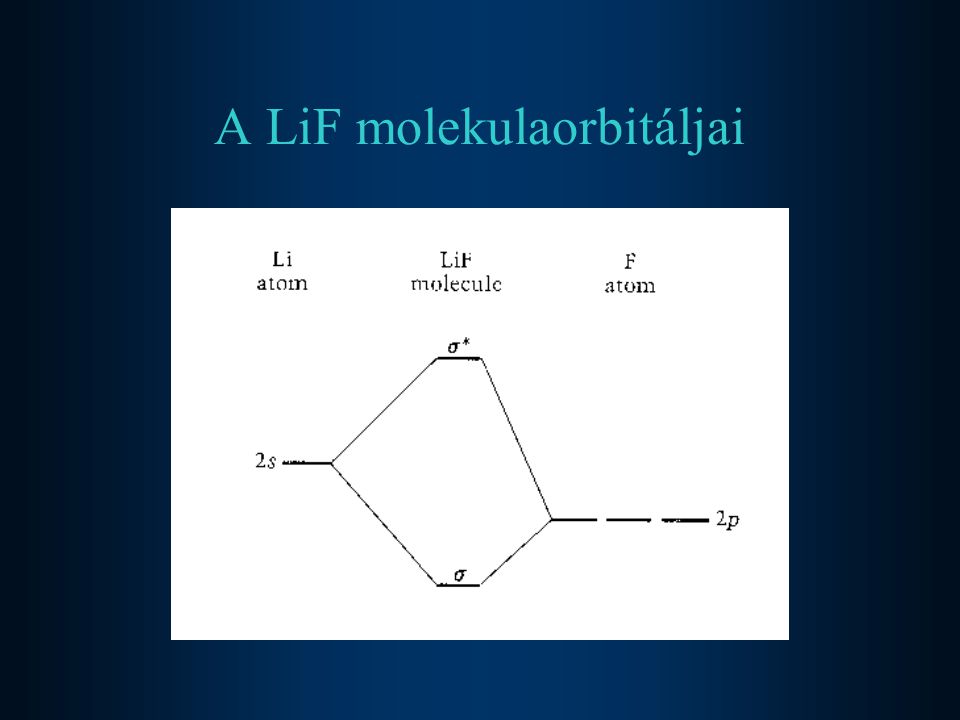 A LiF molekulaorbitáljai