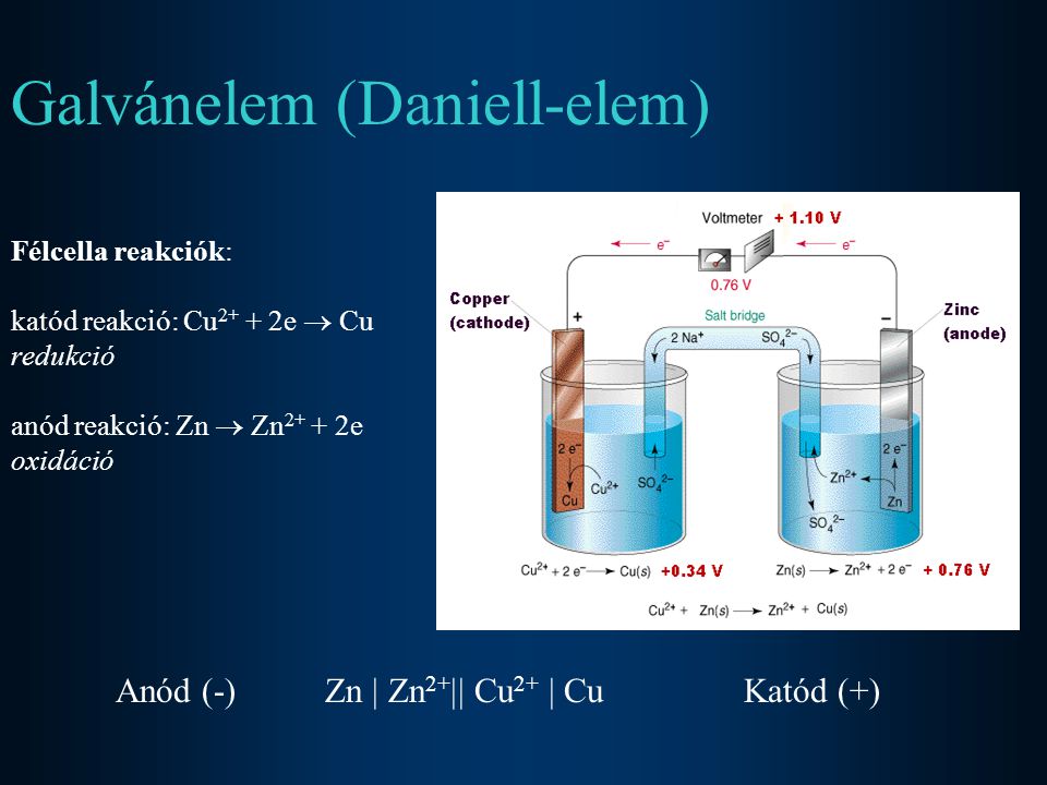 Galvánelem (Daniell-elem)