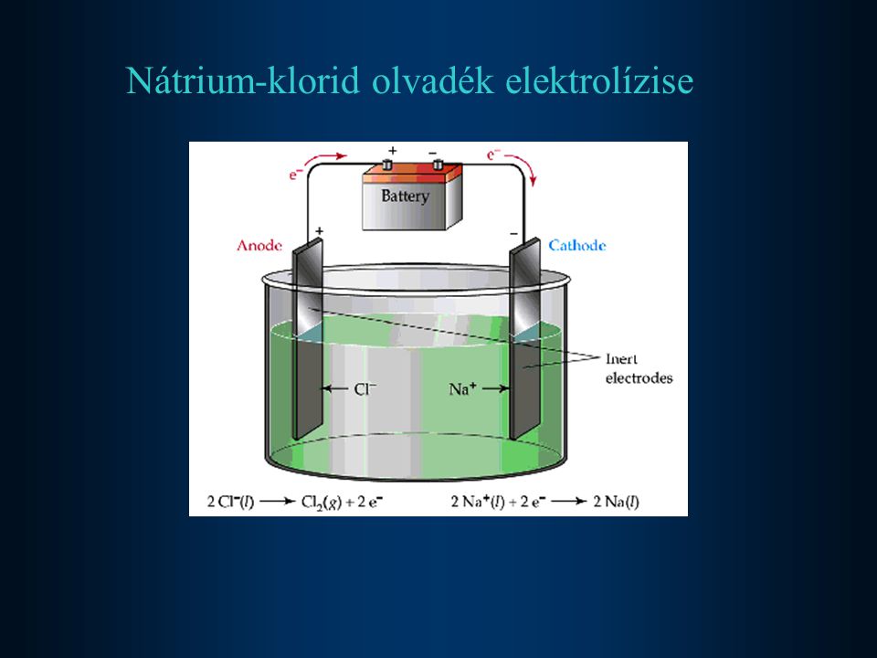 Nátrium-klorid olvadék elektrolízise