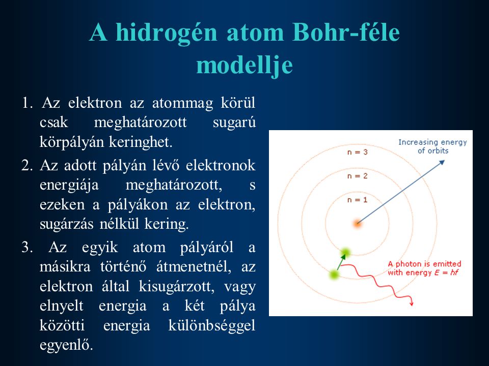 A hidrogén atom Bohr-féle modellje