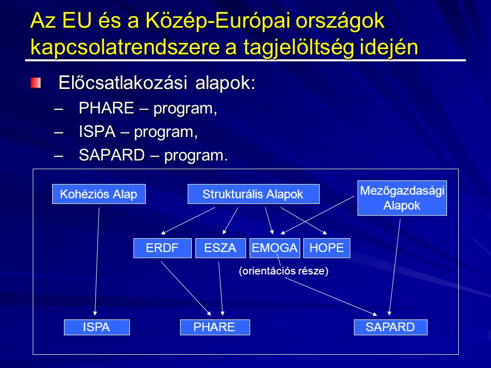 Az EU és a Közép-Európai országok kapcsolatrendszere a tagjelöltség idején