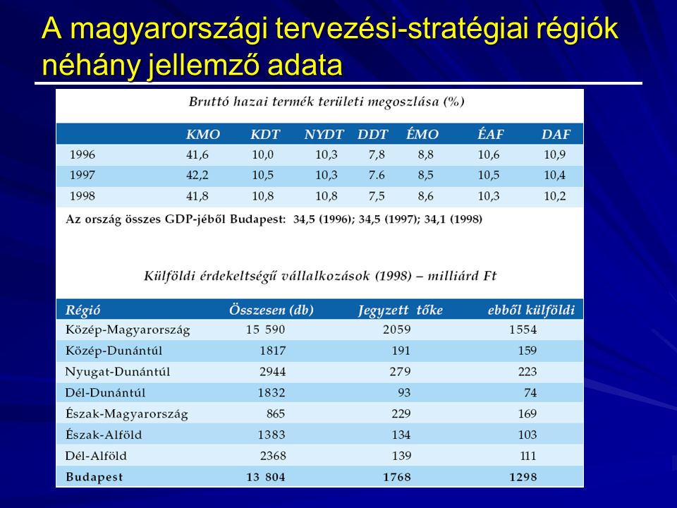 A magyarországi tervezési-stratégiai régiók néhány jellemző adata
