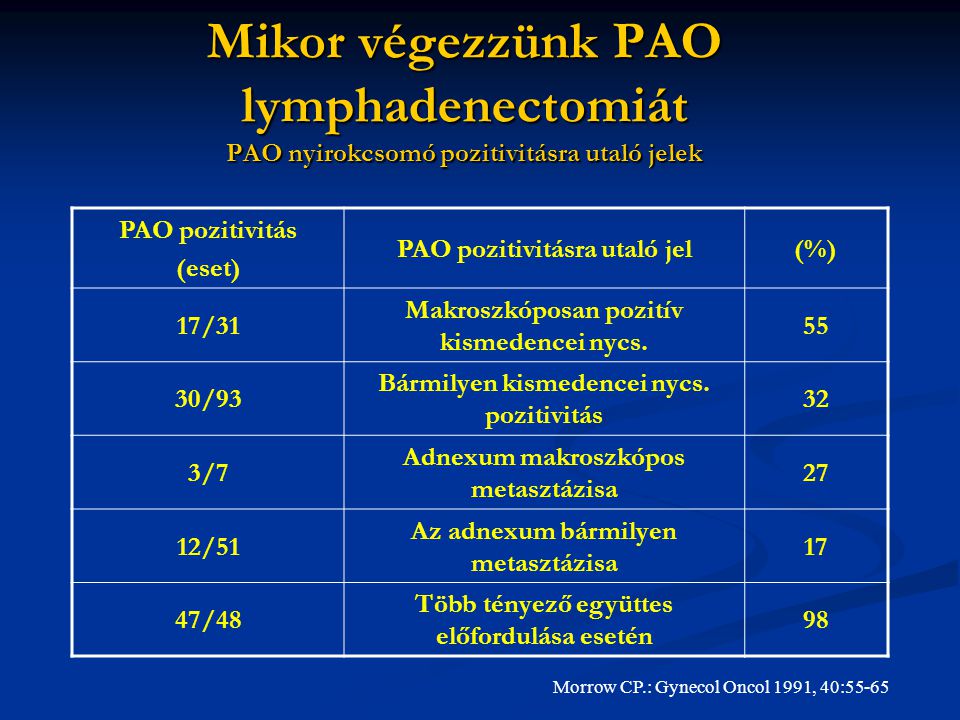 Mikor végezzünk PAO lymphadenectomiát PAO nyirokcsomó pozitivitásra utaló jelek