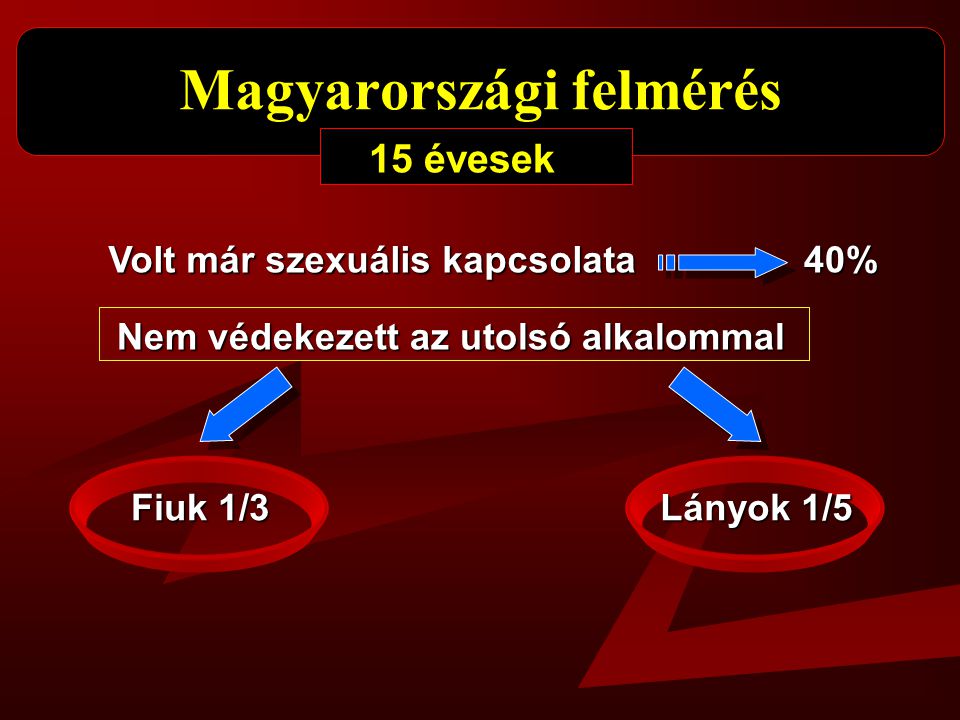 Magyarországi felmérés