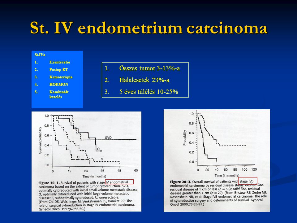 St. IV endometrium carcinoma