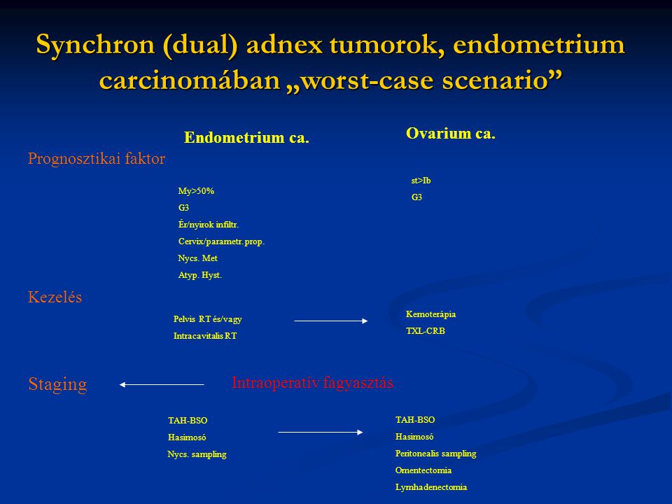 Synchron (dual) adnex tumorok, endometrium carcinomában „worst-case scenario