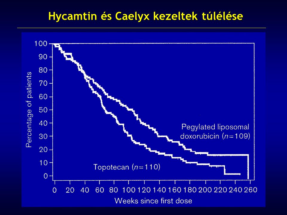 Hycamtin és Caelyx kezeltek túlélése
