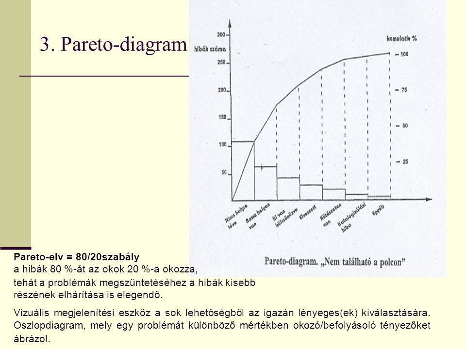 3. Pareto-diagram Pareto-elv = 80/20szabály a hibák 80 %-át az okok 20 %-a okozza, tehát a problémák megszüntetéséhez a hibák kisebb.