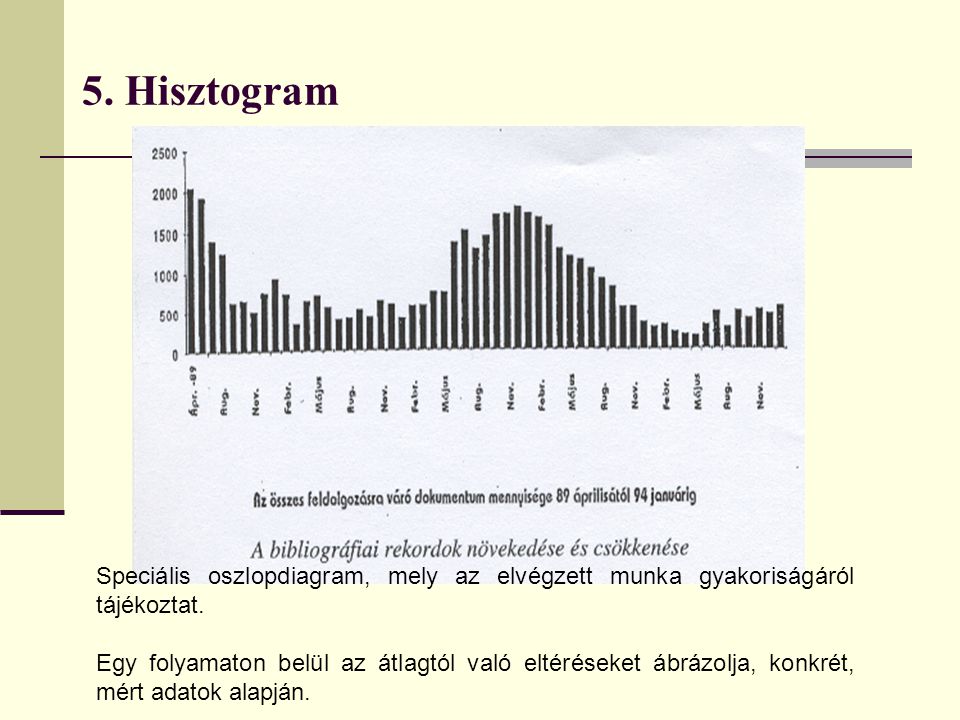 5. Hisztogram Speciális oszlopdiagram, mely az elvégzett munka gyakoriságáról tájékoztat.