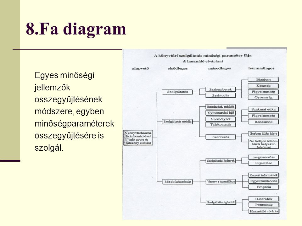8.Fa diagram Egyes minőségi jellemzők összegyűjtésének módszere, egyben minőségparaméterek összegyűjtésére is szolgál.