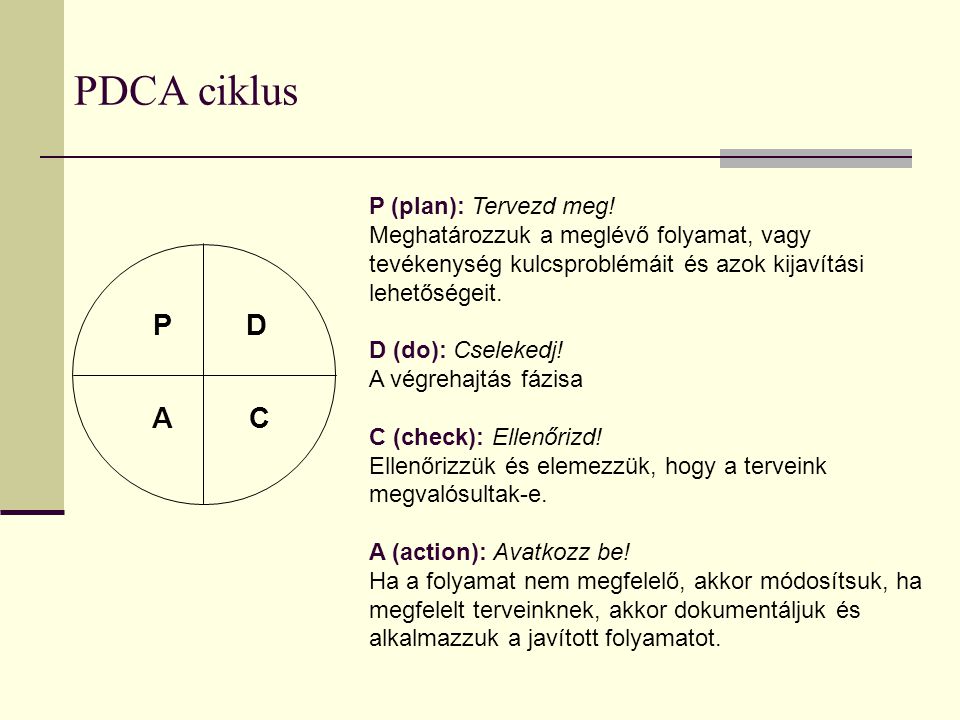 PDCA ciklus P D A C P (plan): Tervezd meg!
