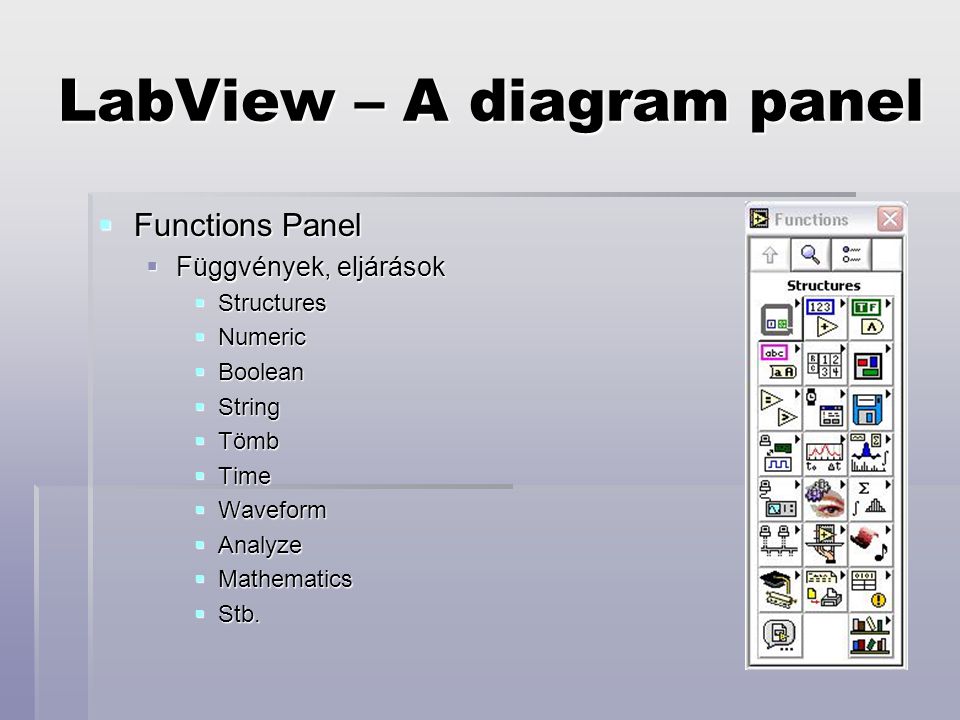 LabView – A diagram panel