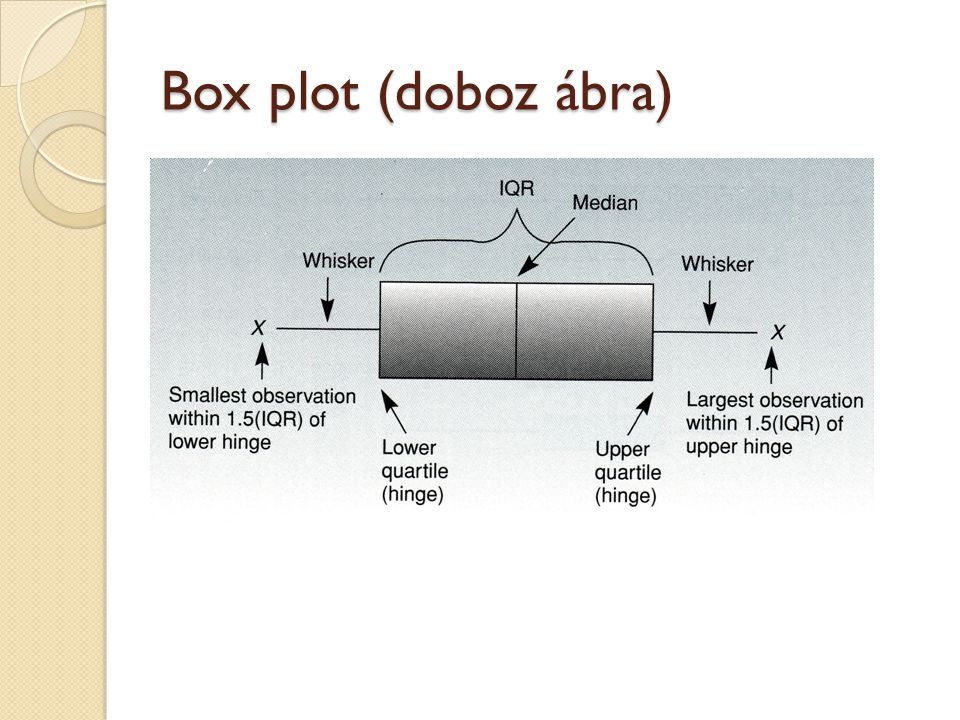 Box plot (doboz ábra)