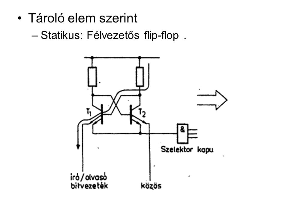 Tároló elem szerint Statikus: Félvezetős flip-flop .