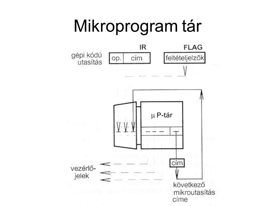 Mikroprogram tár