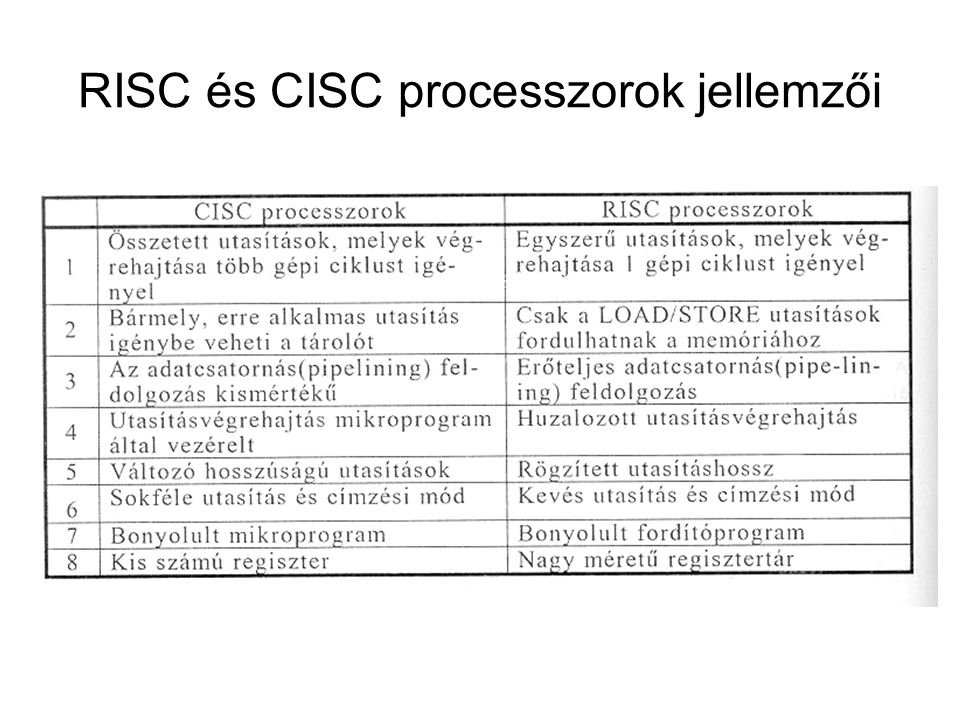 RISC és CISC processzorok jellemzői