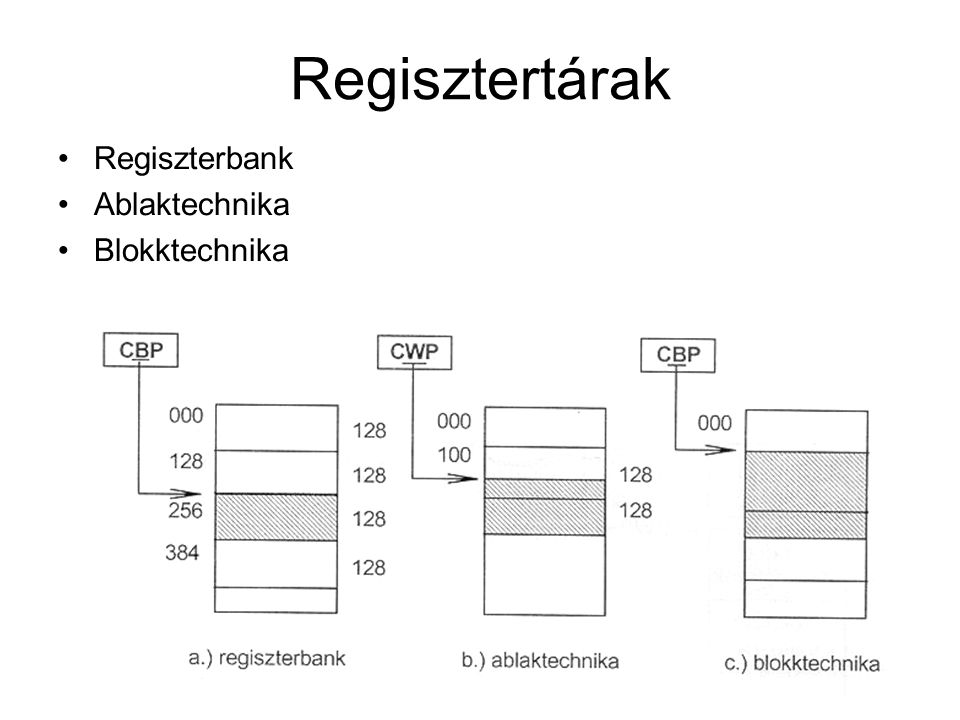 Regisztertárak Regiszterbank Ablaktechnika Blokktechnika