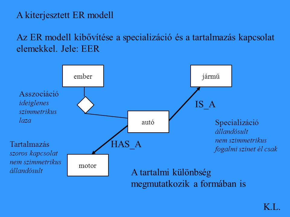 A kiterjesztett ER modell