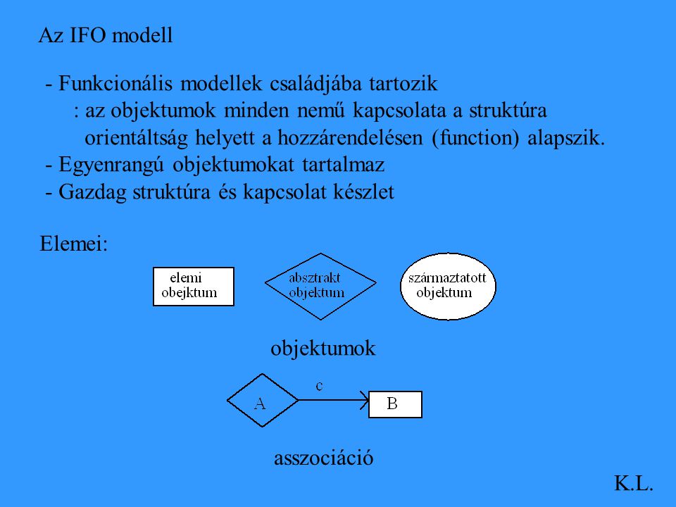 Az IFO modell - Funkcionális modellek családjába tartozik. : az objektumok minden nemű kapcsolata a struktúra.