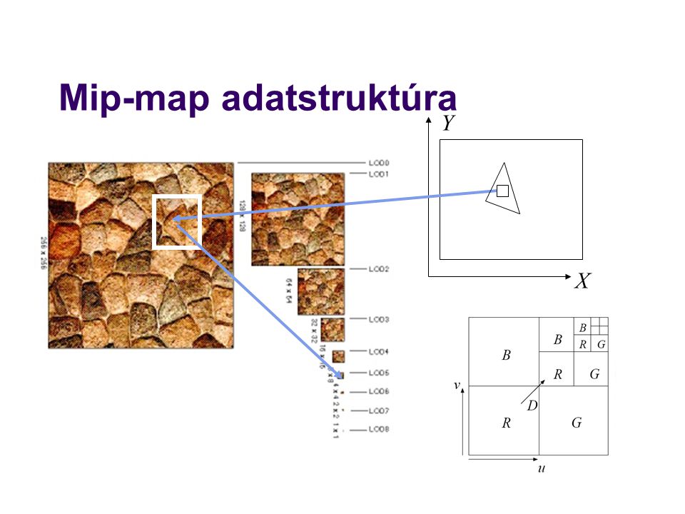Mip-map adatstruktúra