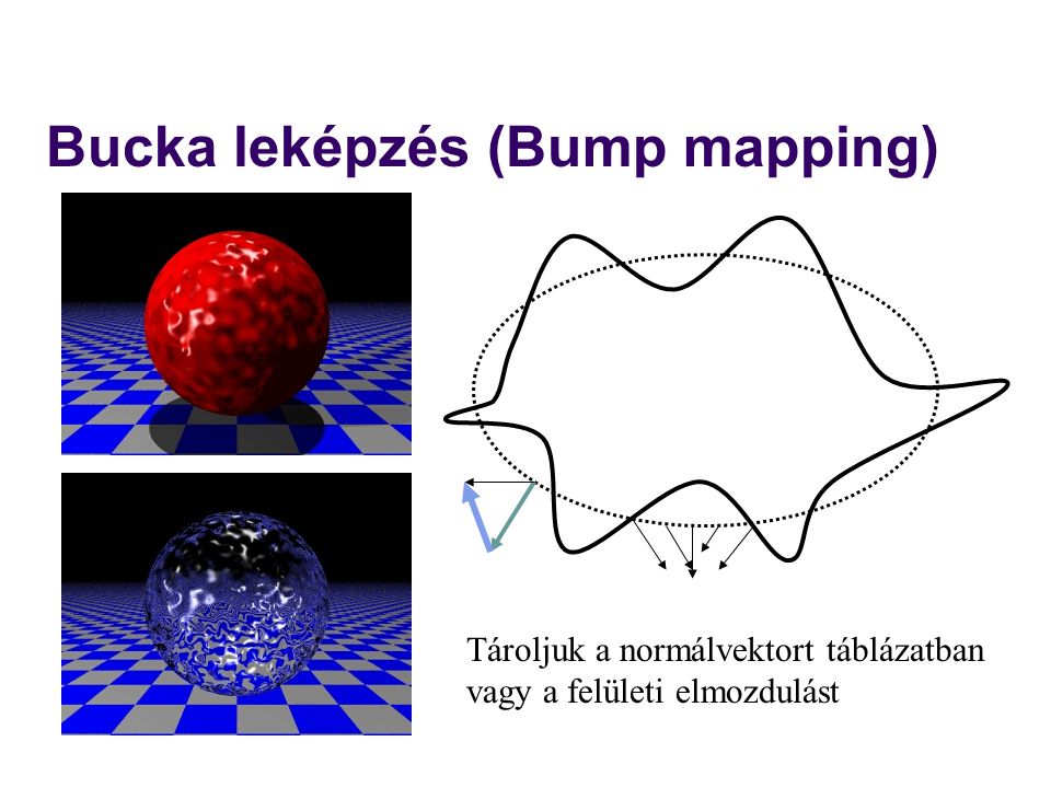 Bucka leképzés (Bump mapping)