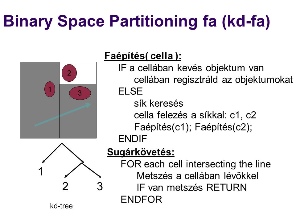 Binary Space Partitioning fa (kd-fa)
