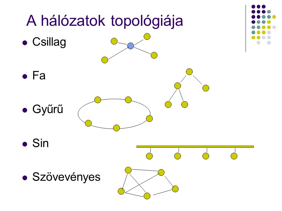 A hálózatok topológiája
