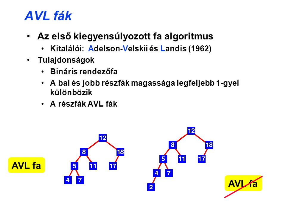 AVL fák Az első kiegyensúlyozott fa algoritmus AVL fa AVL fa