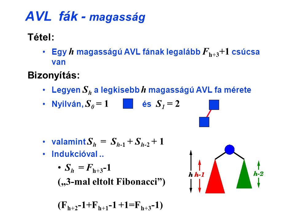 AVL fák - magasság Tétel: Bizonyítás: Sh = Fh+3-1