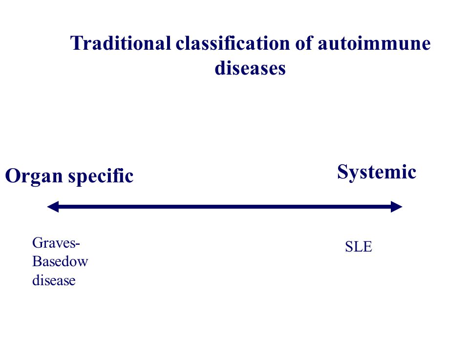 Traditional classification of autoimmune diseases
