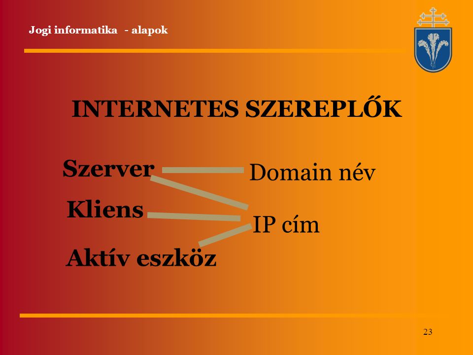 INTERNETES SZEREPLŐK Szerver Domain név Kliens IP cím Aktív eszköz
