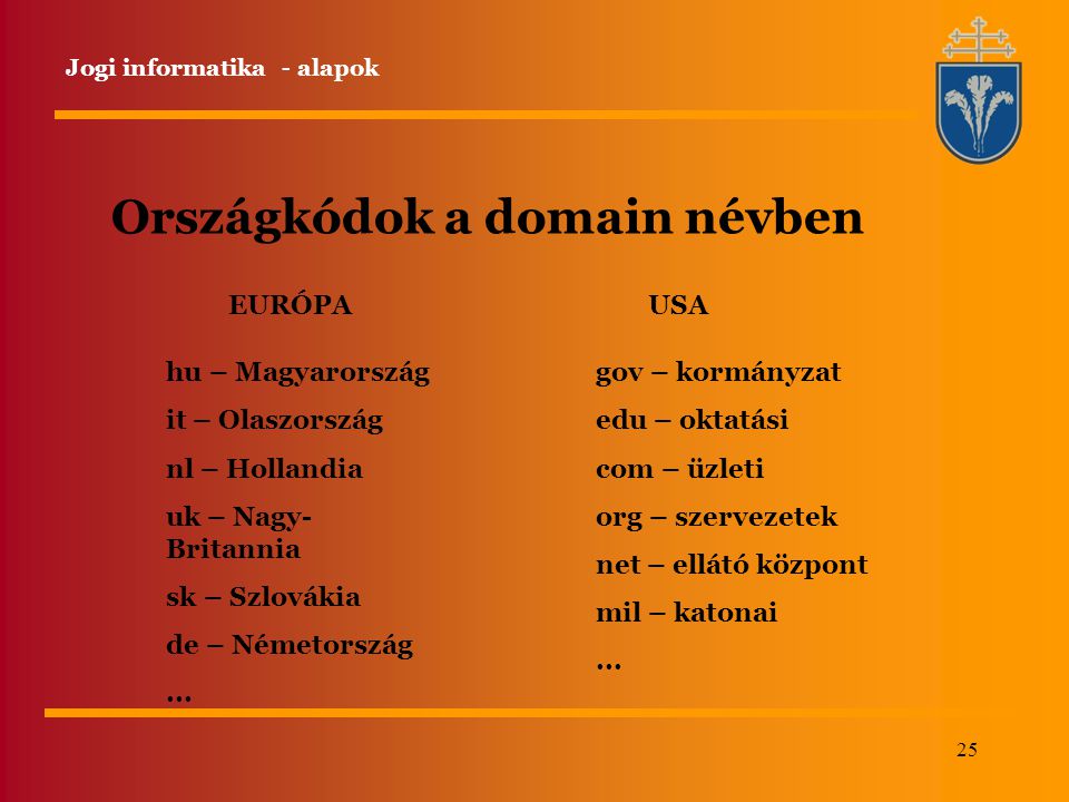 Országkódok a domain névben
