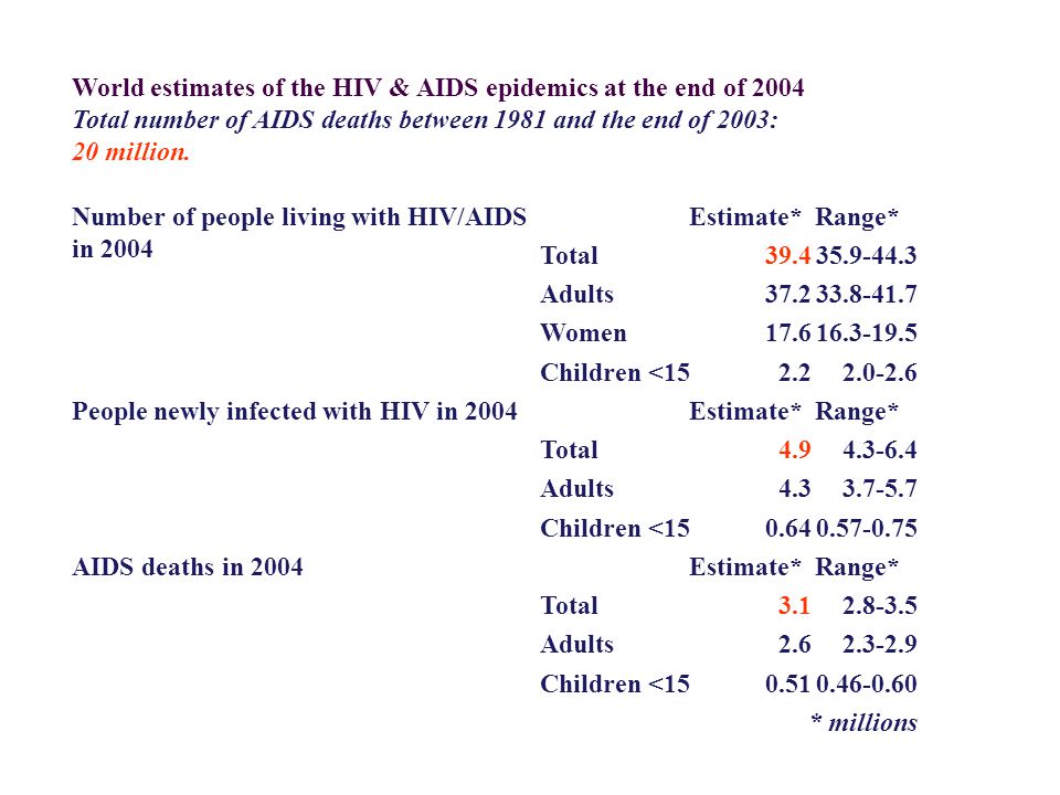 World estimates of the HIV & AIDS epidemics at the end of 2004