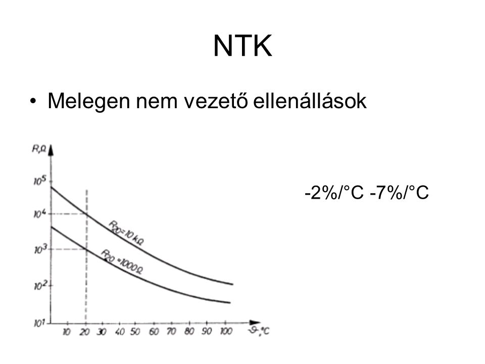 NTK Melegen nem vezető ellenállások -2%/°C -7%/°C