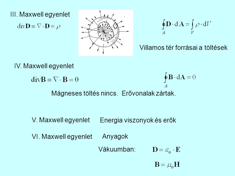 III. Maxwell egyenlet Villamos tér forrásai a töltések. IV. Maxwell egyenlet. Mágneses töltés nincs. Erővonalak zártak.