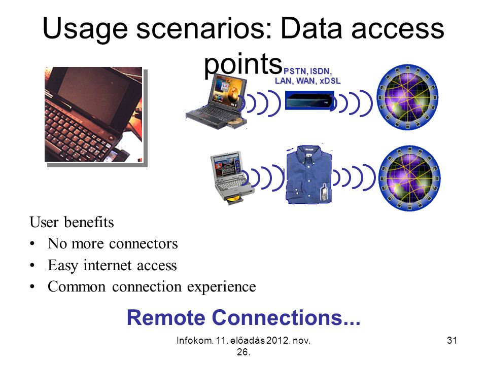 Usage scenarios: Data access points