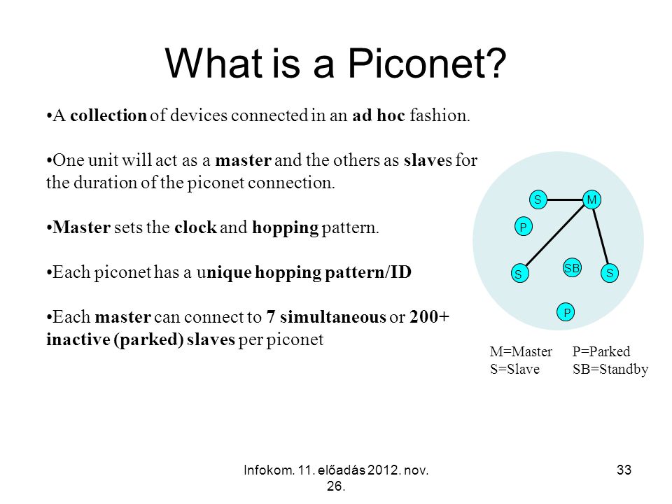 What is a Piconet A collection of devices connected in an ad hoc fashion.