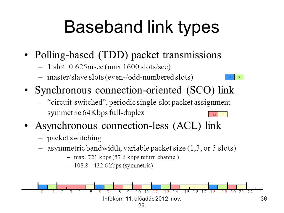 Baseband link types Polling-based (TDD) packet transmissions
