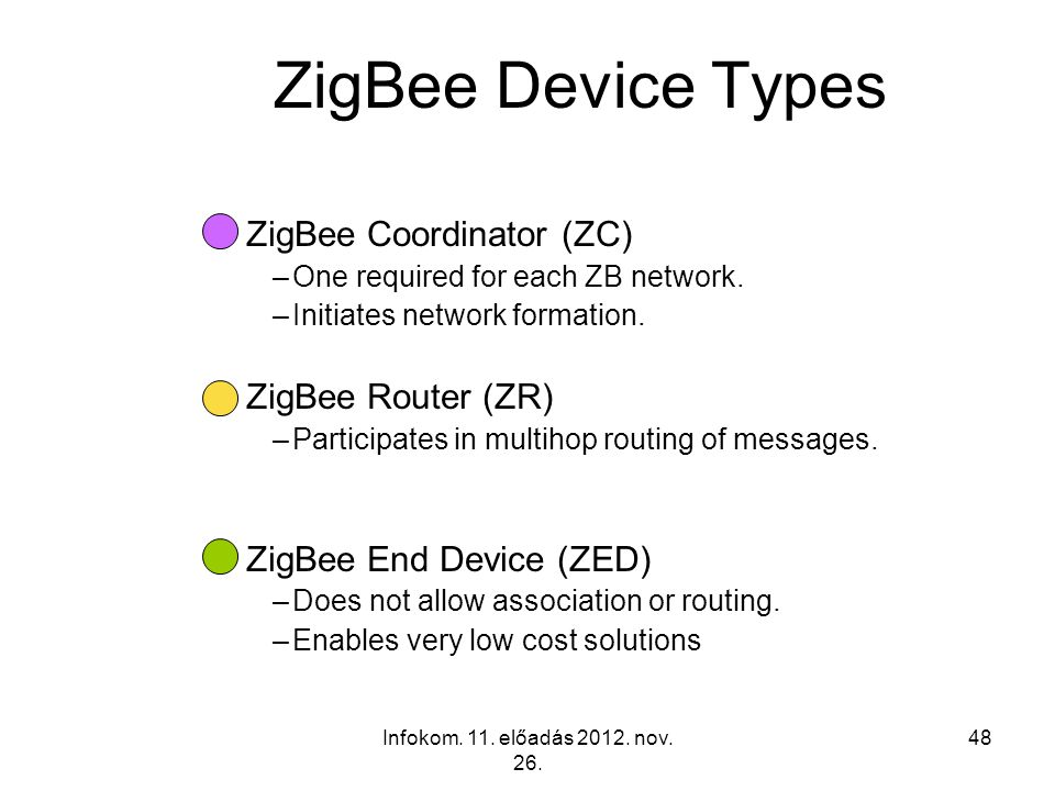 ZigBee Device Types ZigBee Coordinator (ZC) ZigBee Router (ZR)